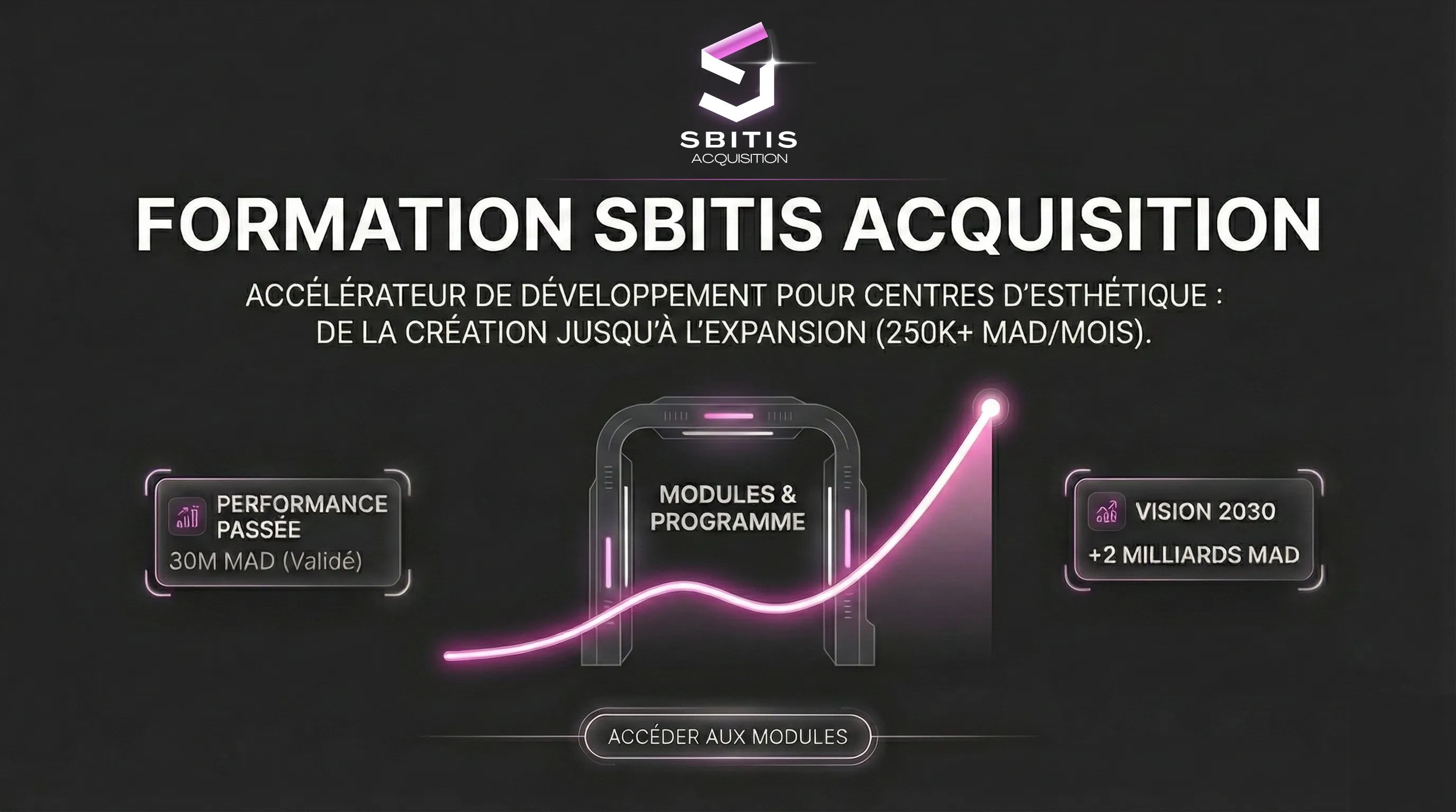 FORMATION SYSTÈME D’ACQUISITION SBITIS: ACCÉLÉRATEUR DE DÉVELOPPEMENT POUR LES CENTRES ESTHÉTIQUES DE LA CRÉATION À L’EXPANSION  (+250K MAD)