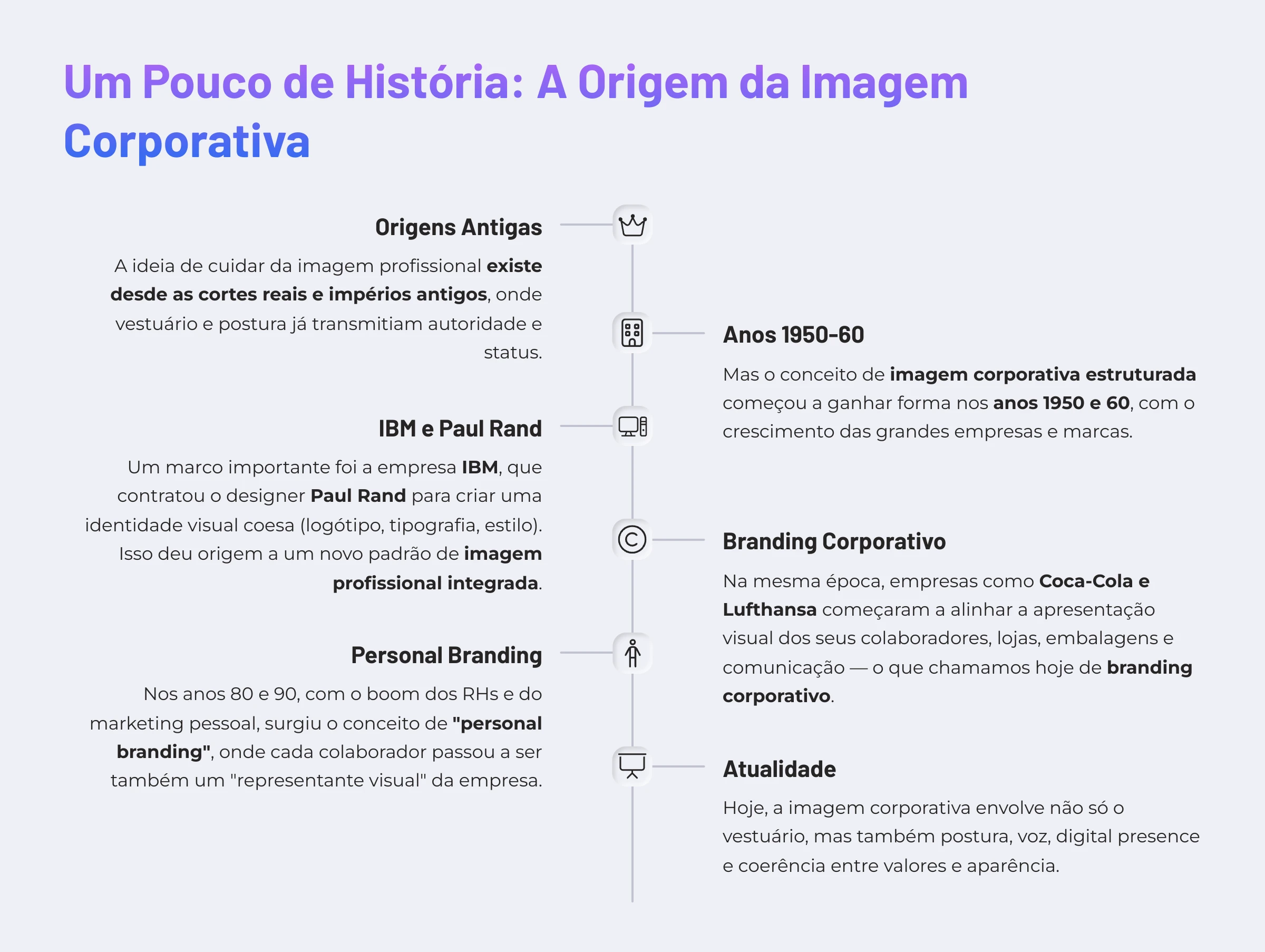 Aula - 02 - Historia e nucleos lesson poster