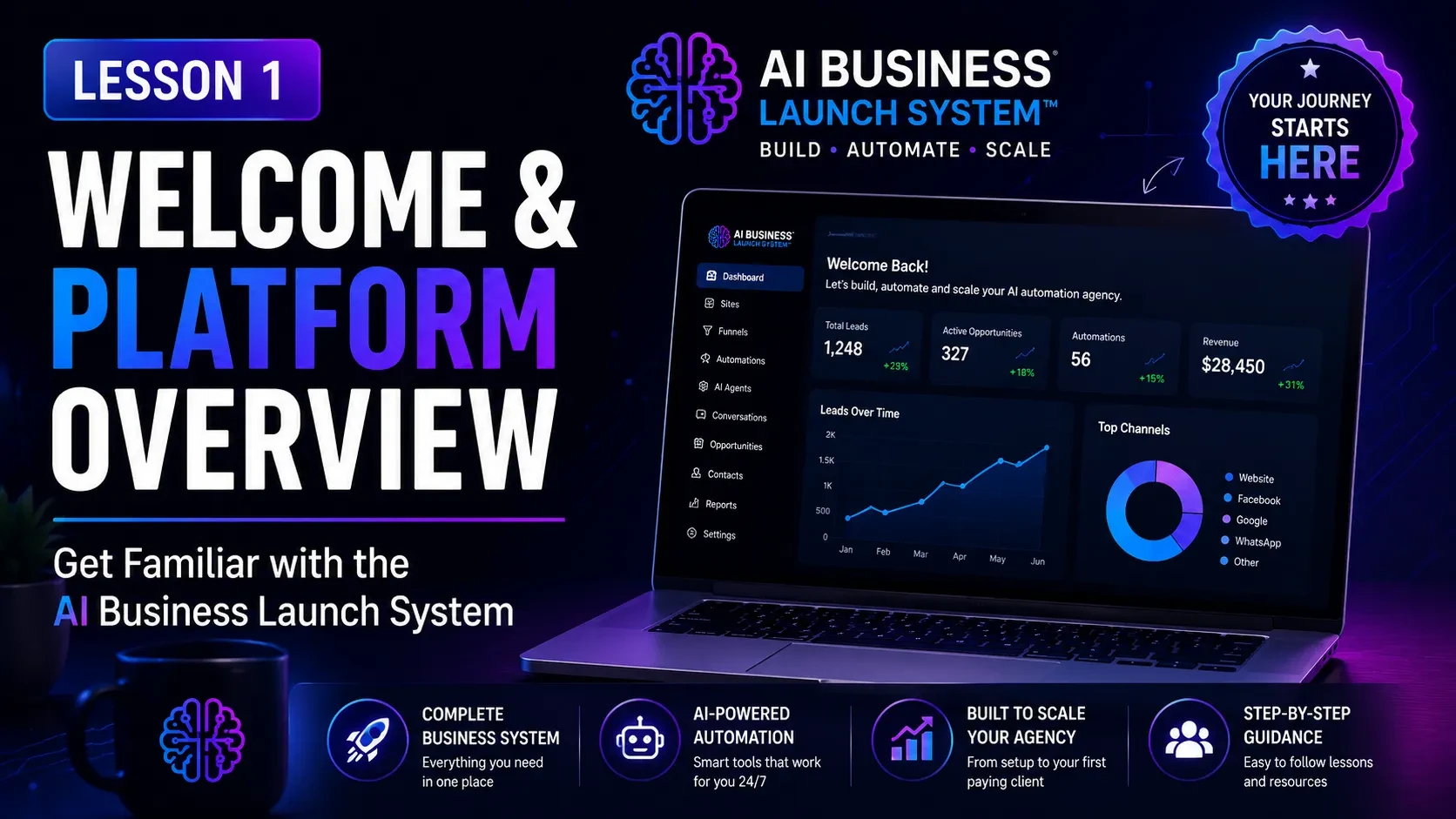 Lesson 1: Welcome & Platform Overview lesson poster