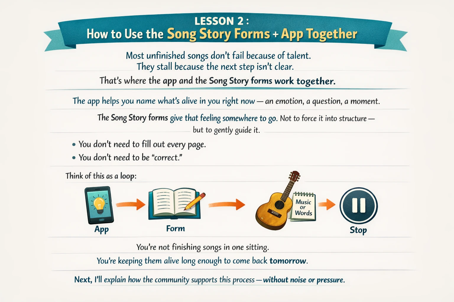 Lesson 2 lesson poster