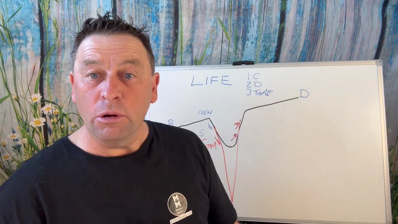 Set Yourself Up To Win: The Bridge That Stops You Falling Off lesson poster