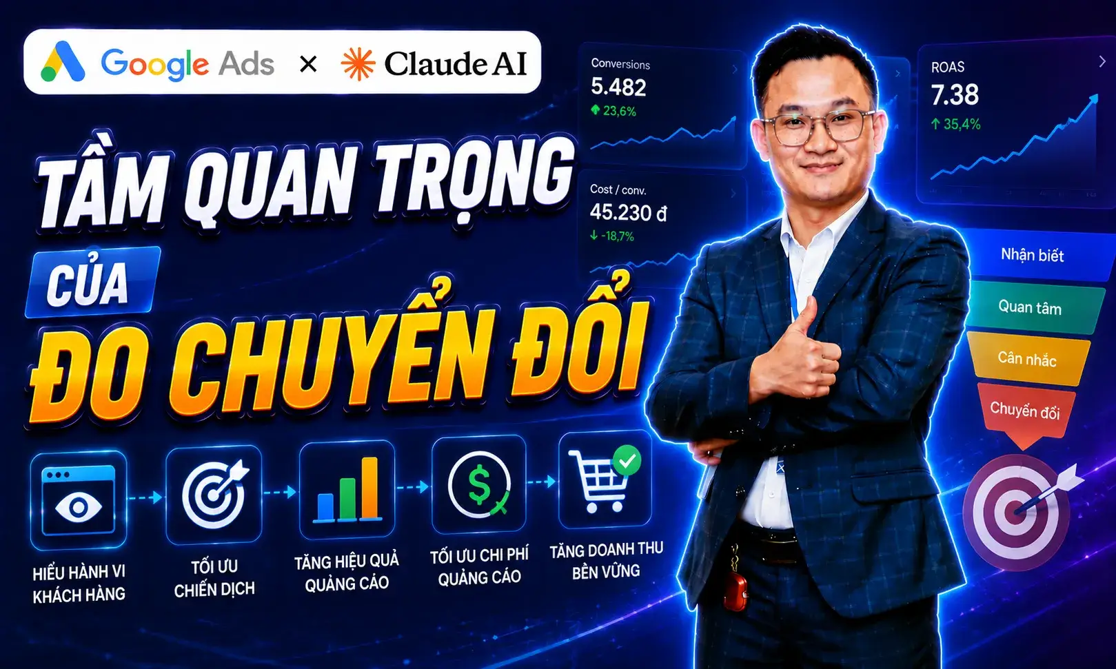 Bài 2.8 - Tầm Quan Trọng Của Đo Chuyển Đổi