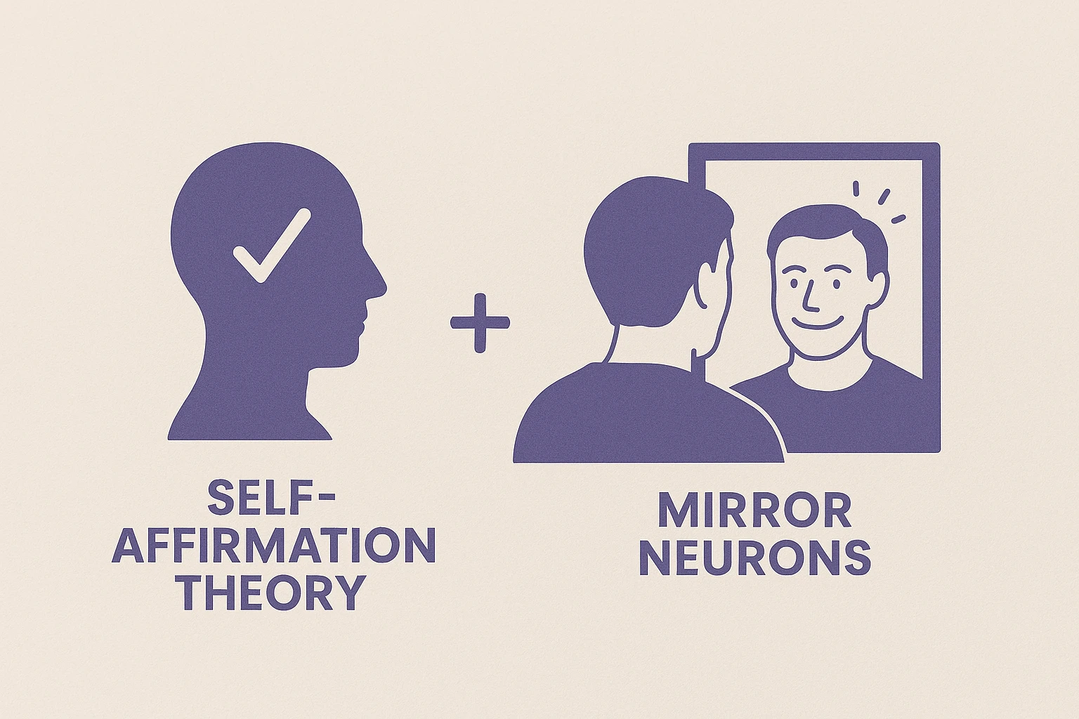 Tool 2: Mirror Technique lesson poster