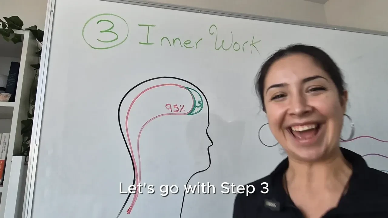 Step 3: Inner Work lesson poster