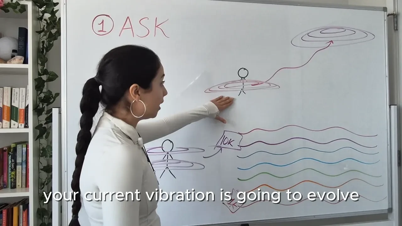 Step 1: Ask lesson poster