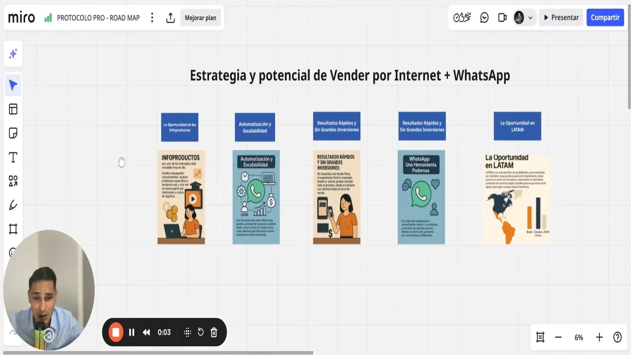 Estrategia y potencial de vender por Internet + WhatsApp lesson poster