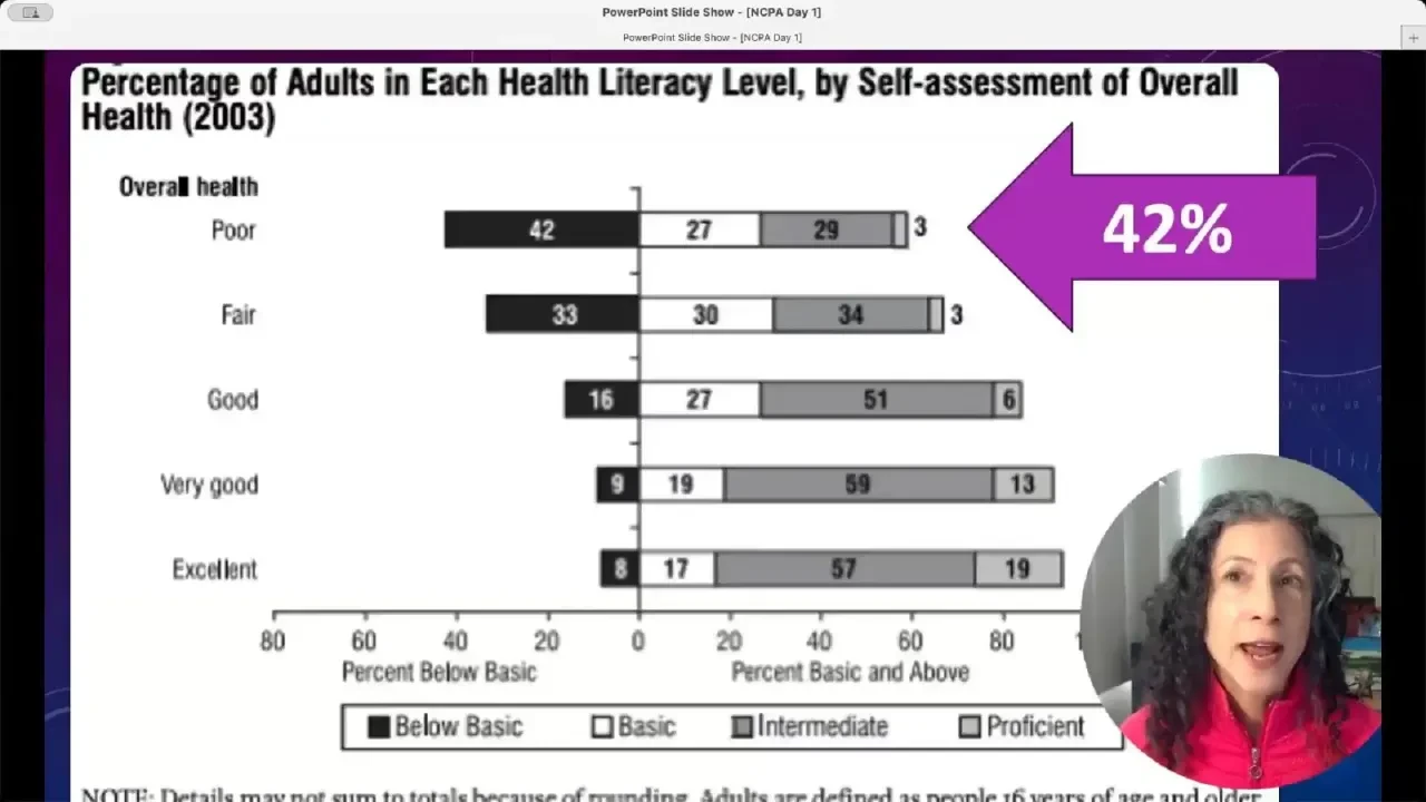 Healthcare Literacy in PACE Population (+pdf) lesson poster