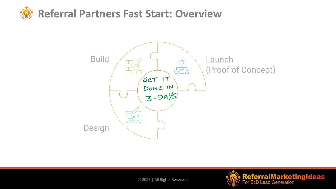 Referral Partners Fast Start: Build a Partner Program 3 Days or Less