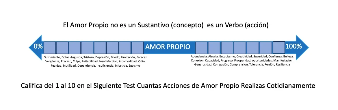 Dia 1 lesson poster