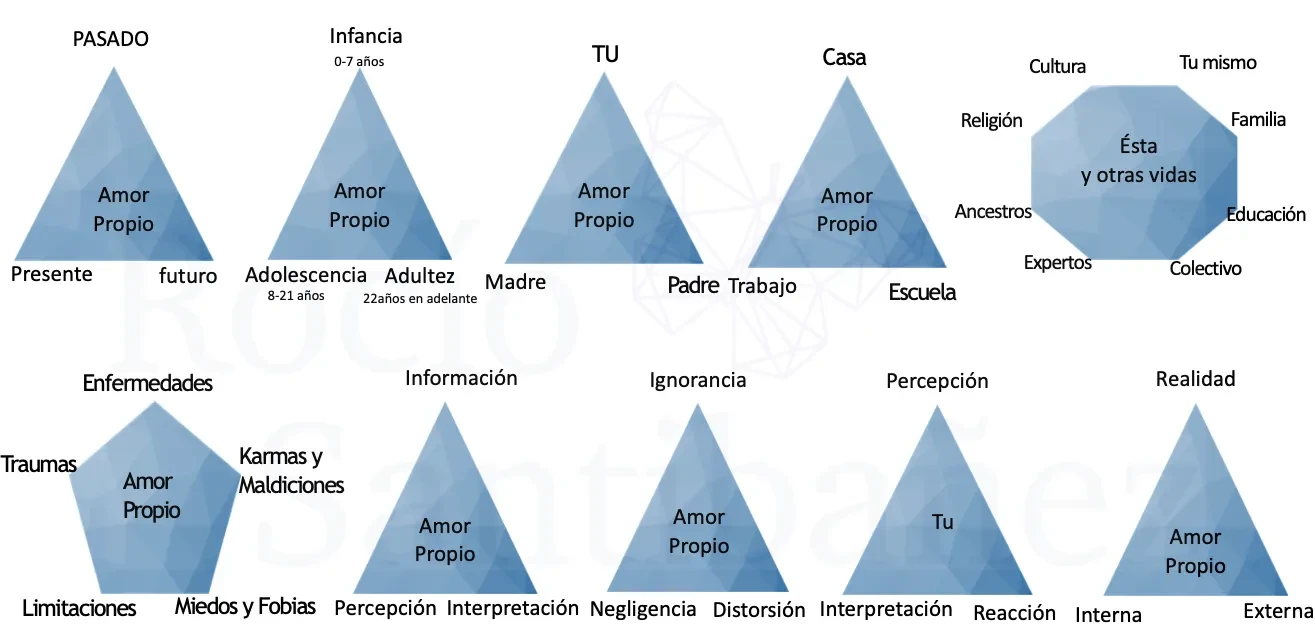 Dia 3 lesson poster