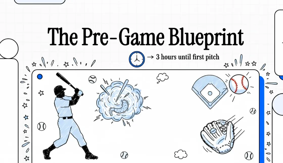 Module 3: The Pre-Game Blueprint lesson poster