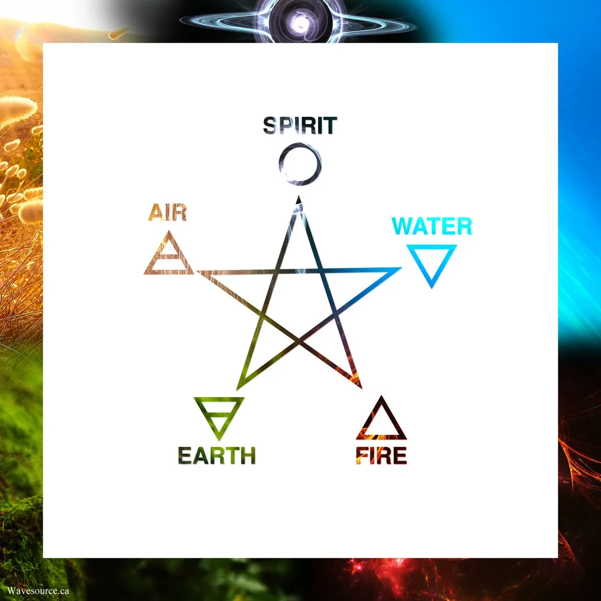 Overview of the 5 Elements lesson poster