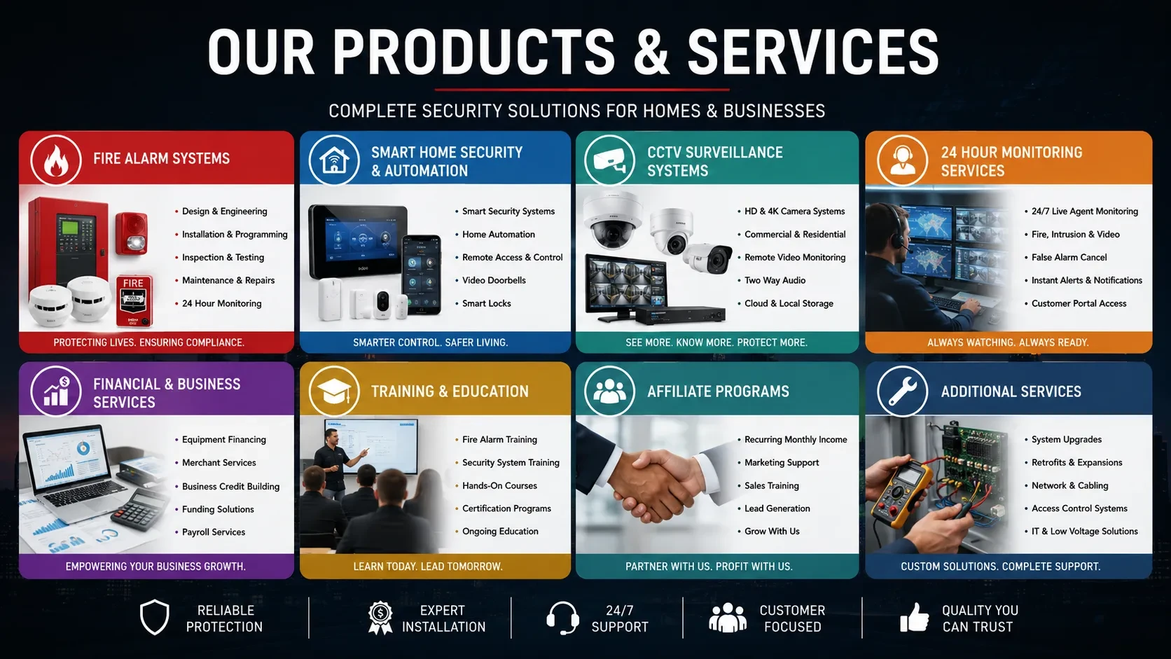 Who is Secure it Securities Corp lesson poster