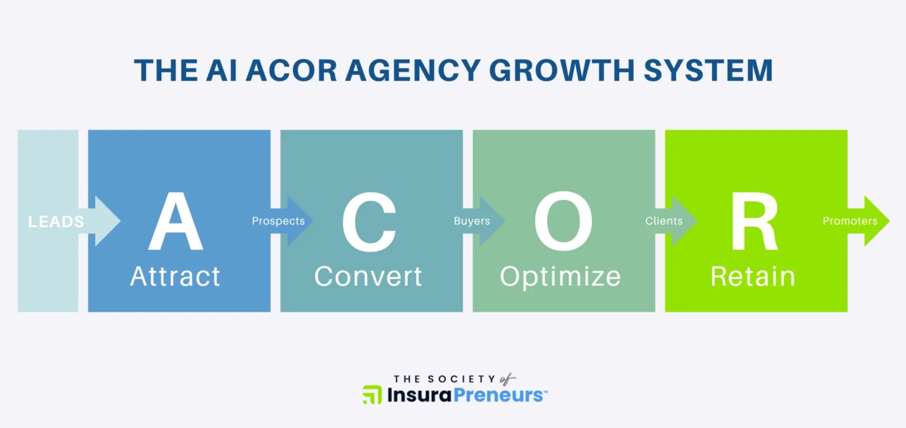 The AI Growth Academy for Insura-Preneurs