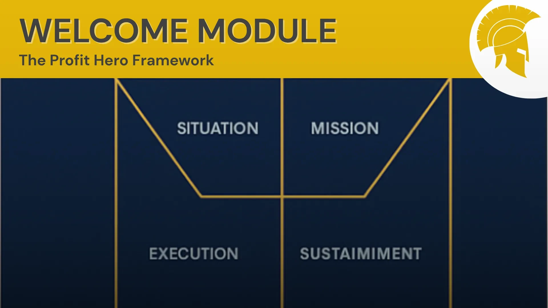 2. The Profit Hero Framework (OPORD Overview) lesson poster