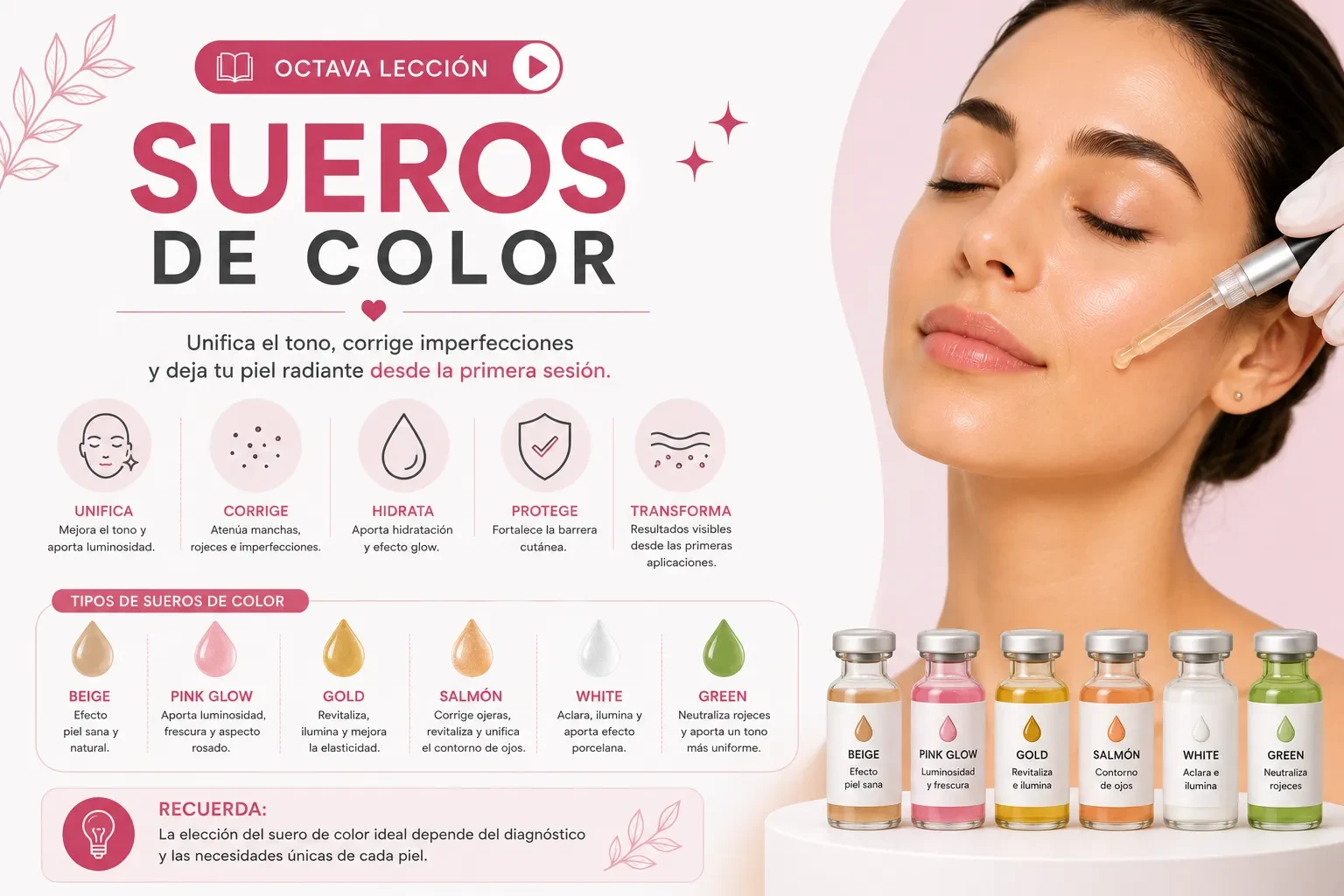 Sueros de color lesson poster