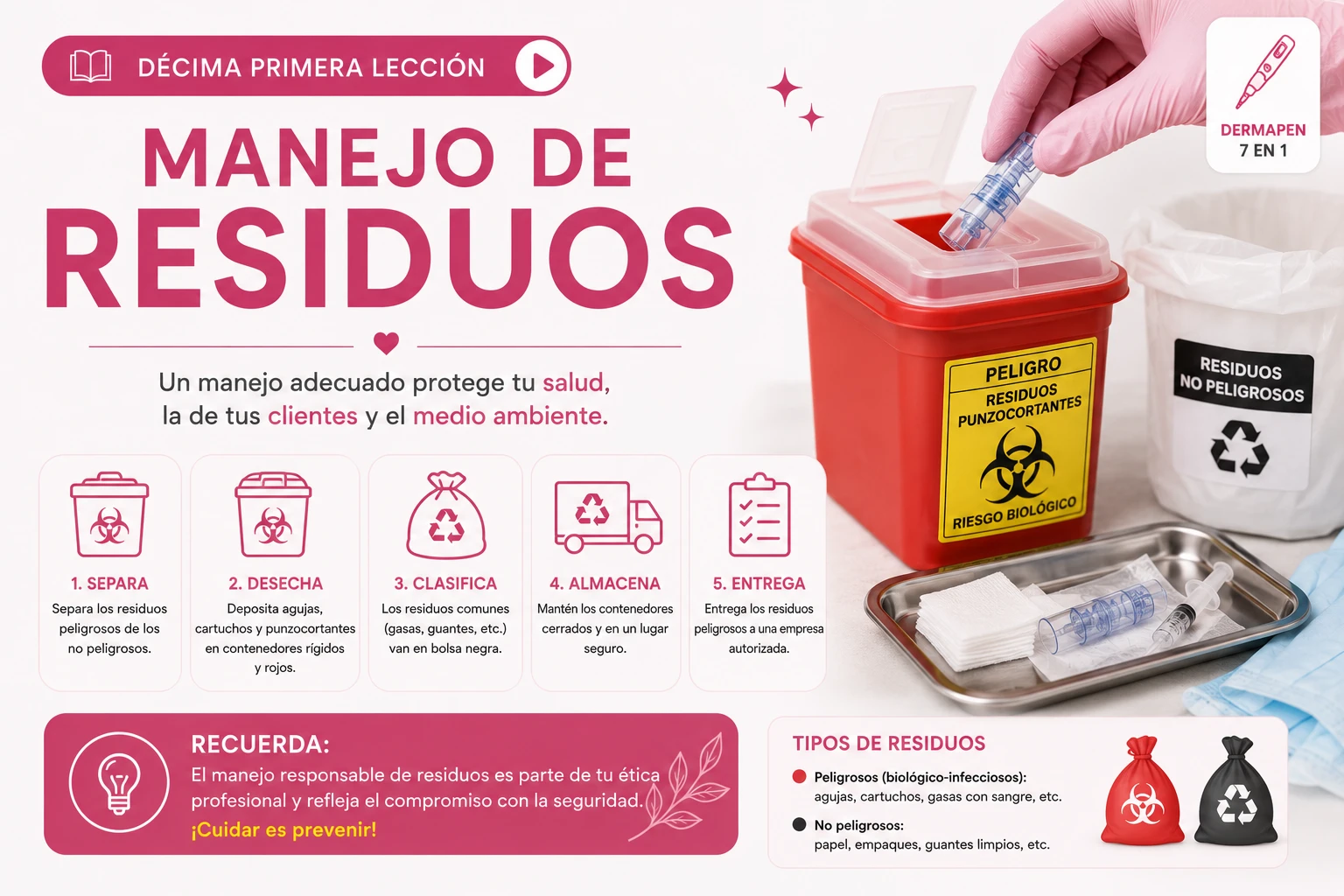 Manejo de residuos lesson poster