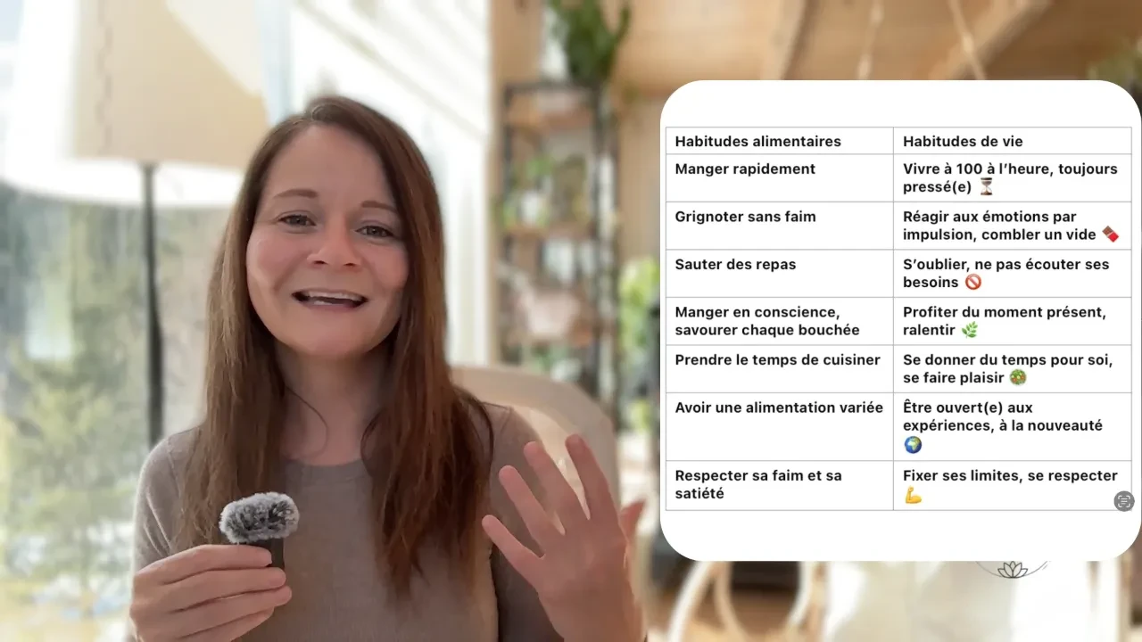 Ce que ton alimentation révèle sur ta vie lesson poster