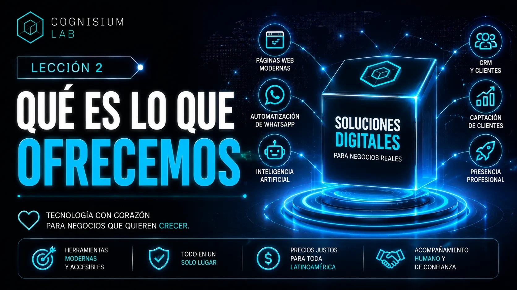 LECCIÓN 2: QUÉ ES LO QUE OFRECEMOS COMO SERVICIO PARA LOS NEGOCIOS lesson poster