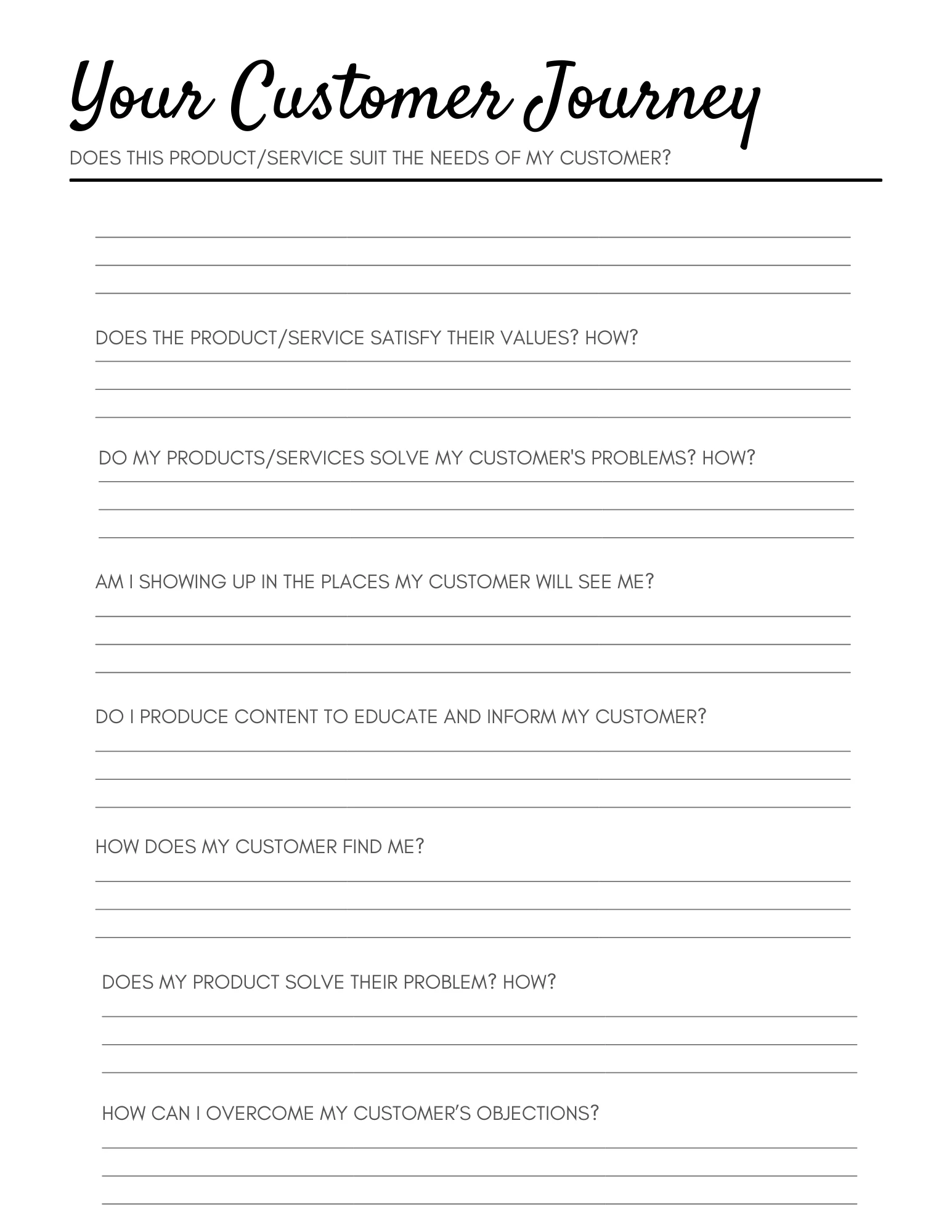 Your customer journey (how do people buy from you?) lesson poster
