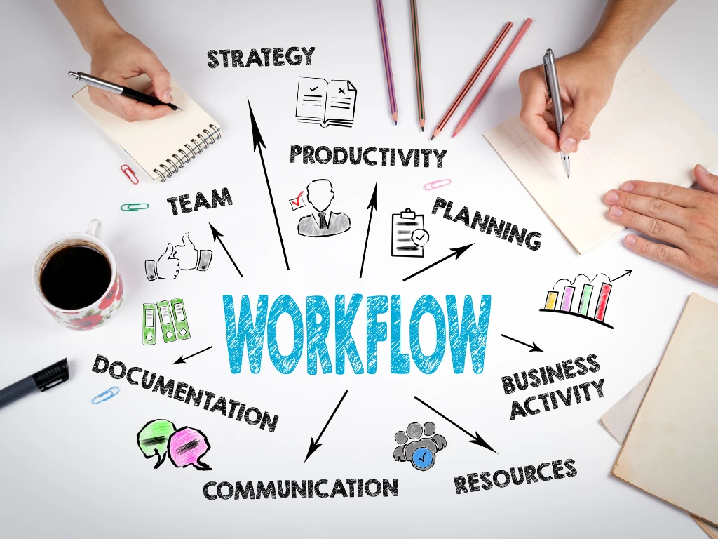 How to create workflows and become more efficient lesson poster