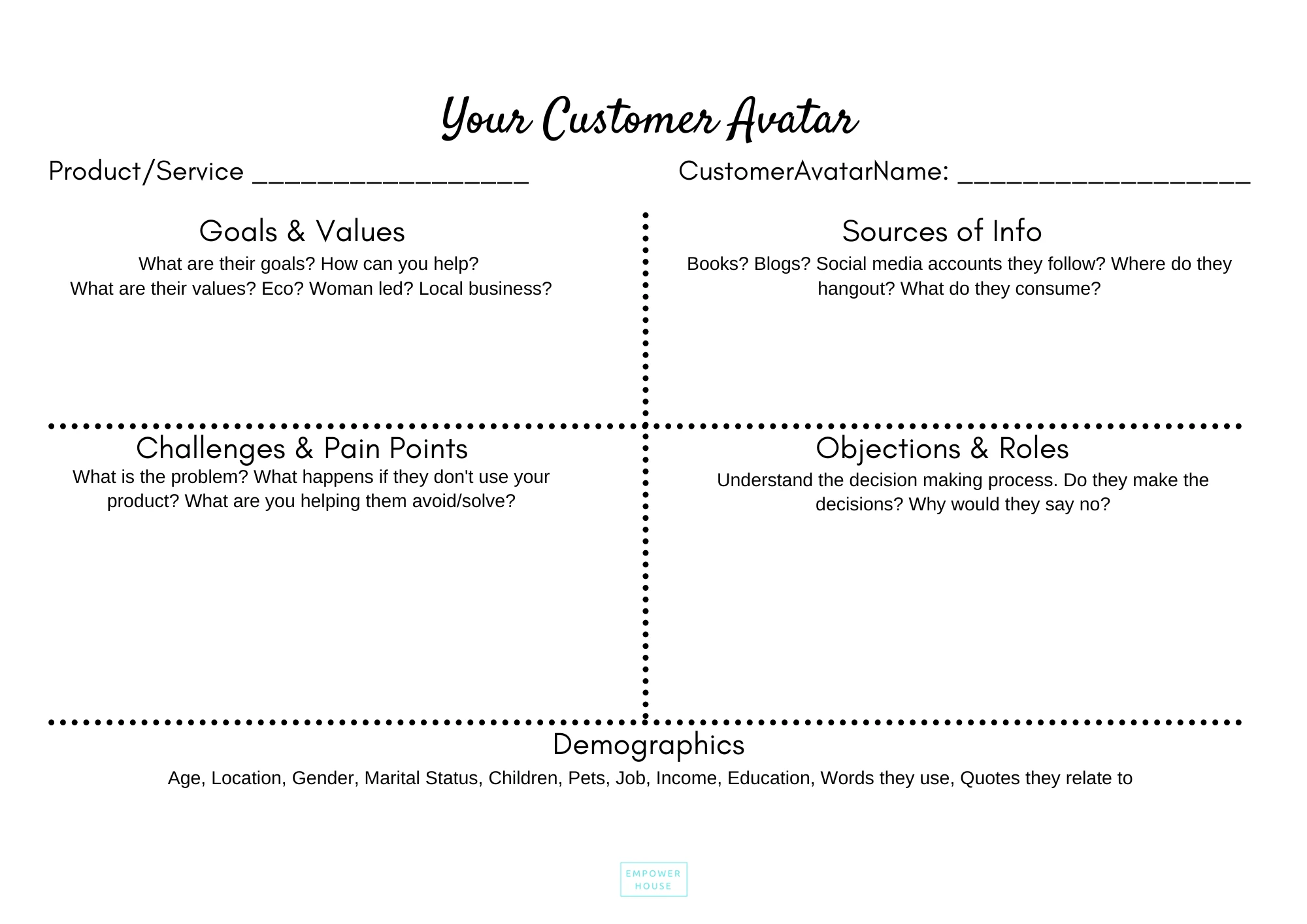 Your customer avatar (who is your ideal customer?) lesson poster