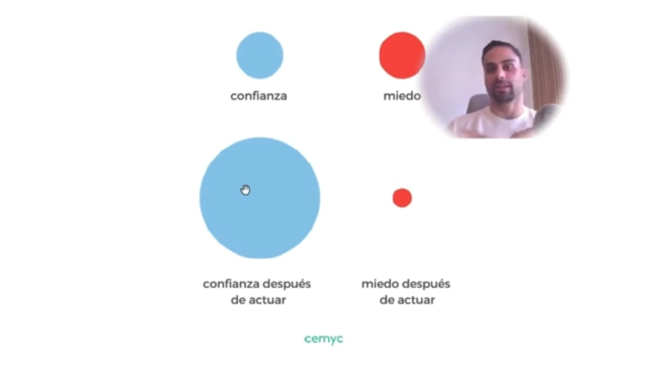 Marcos 2 y 3: La Paradoja de la Confianza lesson poster