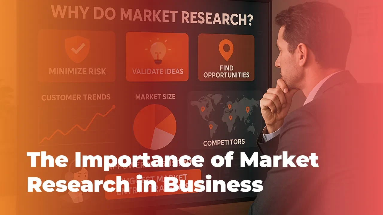 Module 1: The Importance of Market Research in Business lesson poster