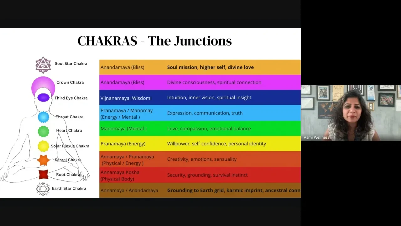Energy System - Chakras lesson poster