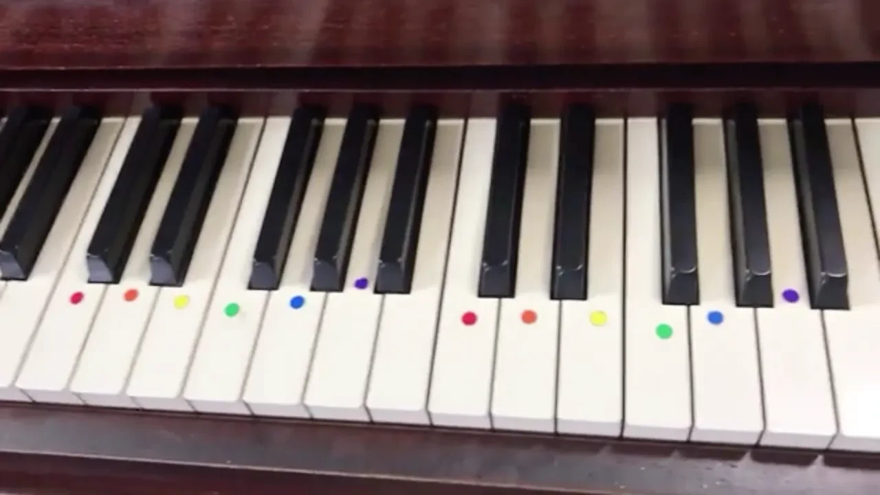 SETTING UP KEYS and FINGERS lesson poster