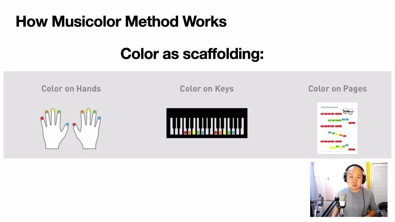 Musicolor Method Overview lesson poster