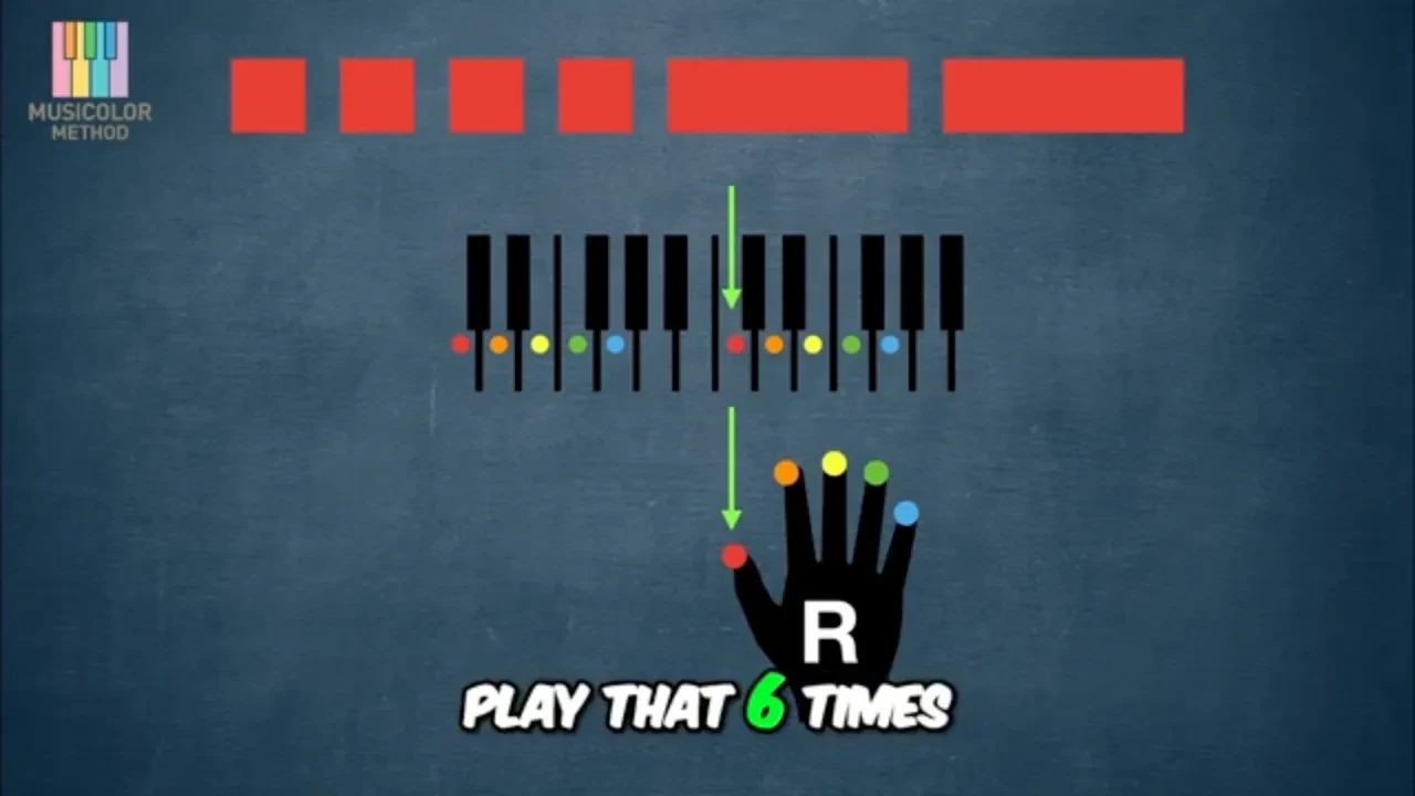 PARENTS: How To Read Our Music lesson poster