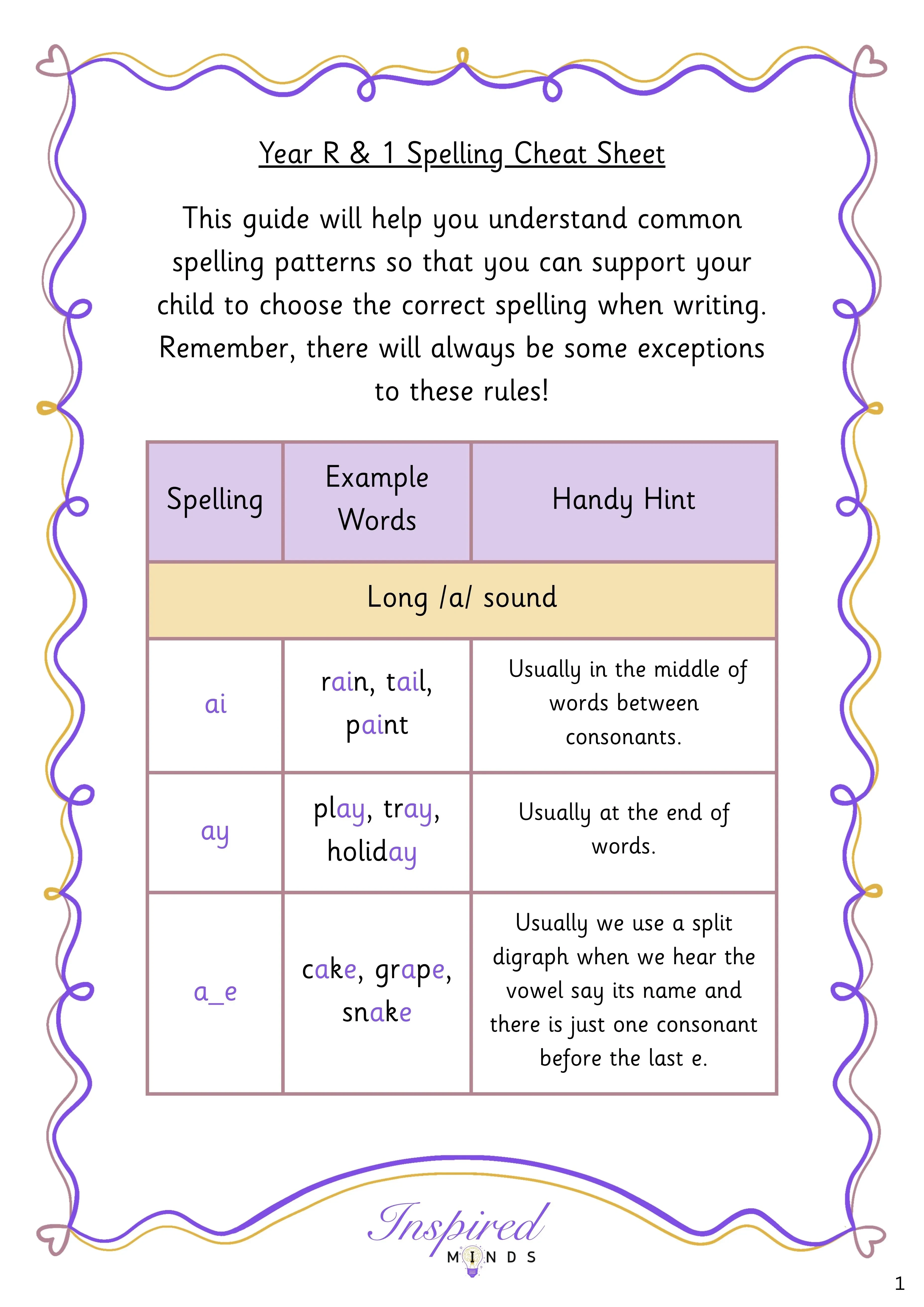 Spelling Cheat Sheet lesson poster