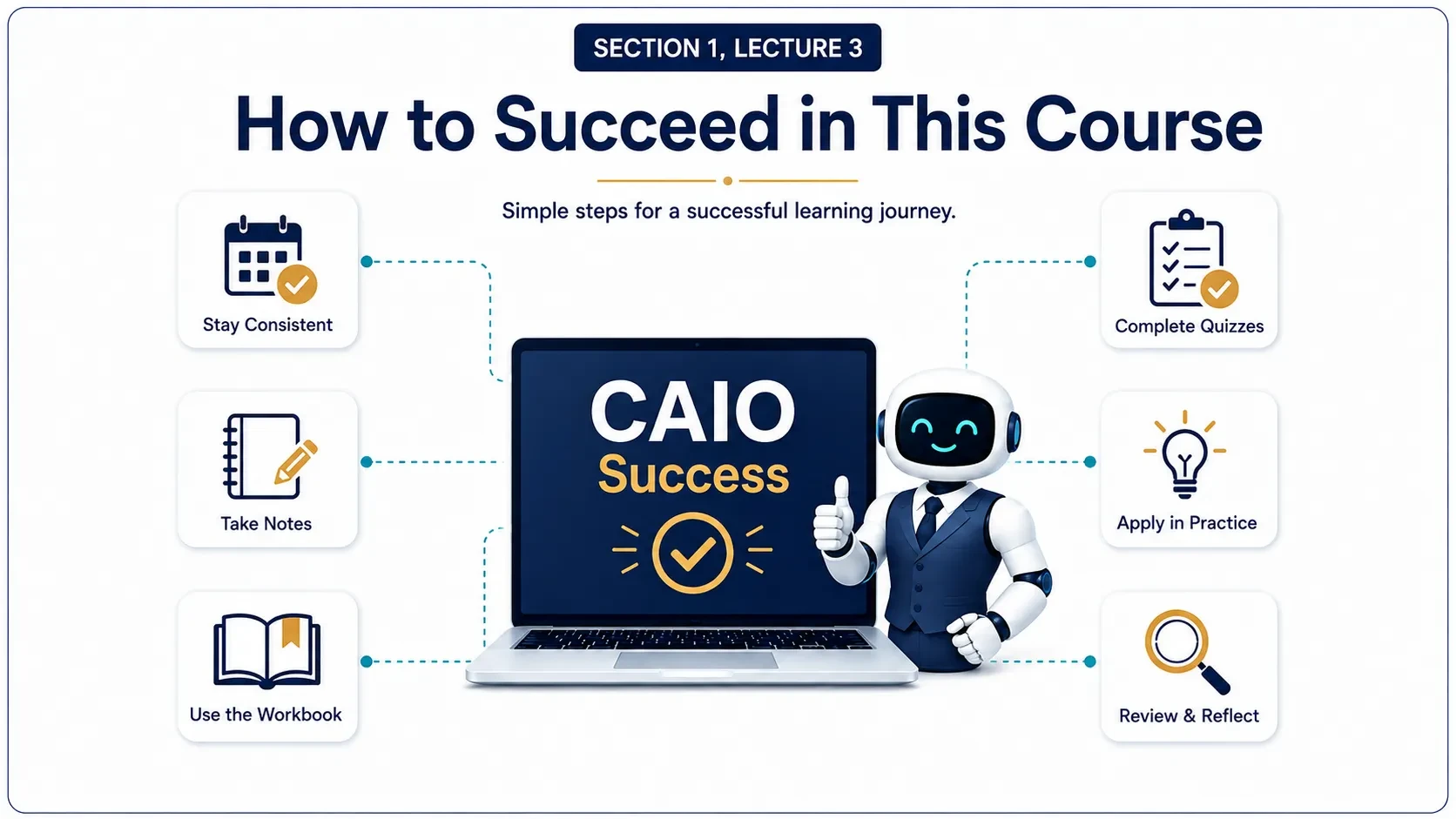 How to Succeed in this Course lesson poster