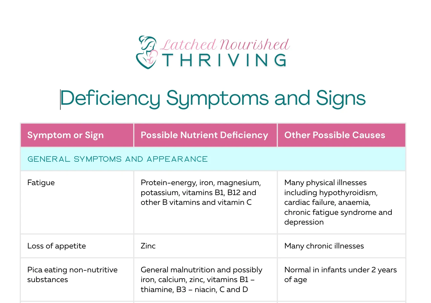 Lesson 2: Could You Be Nutrient Deficient? lesson poster