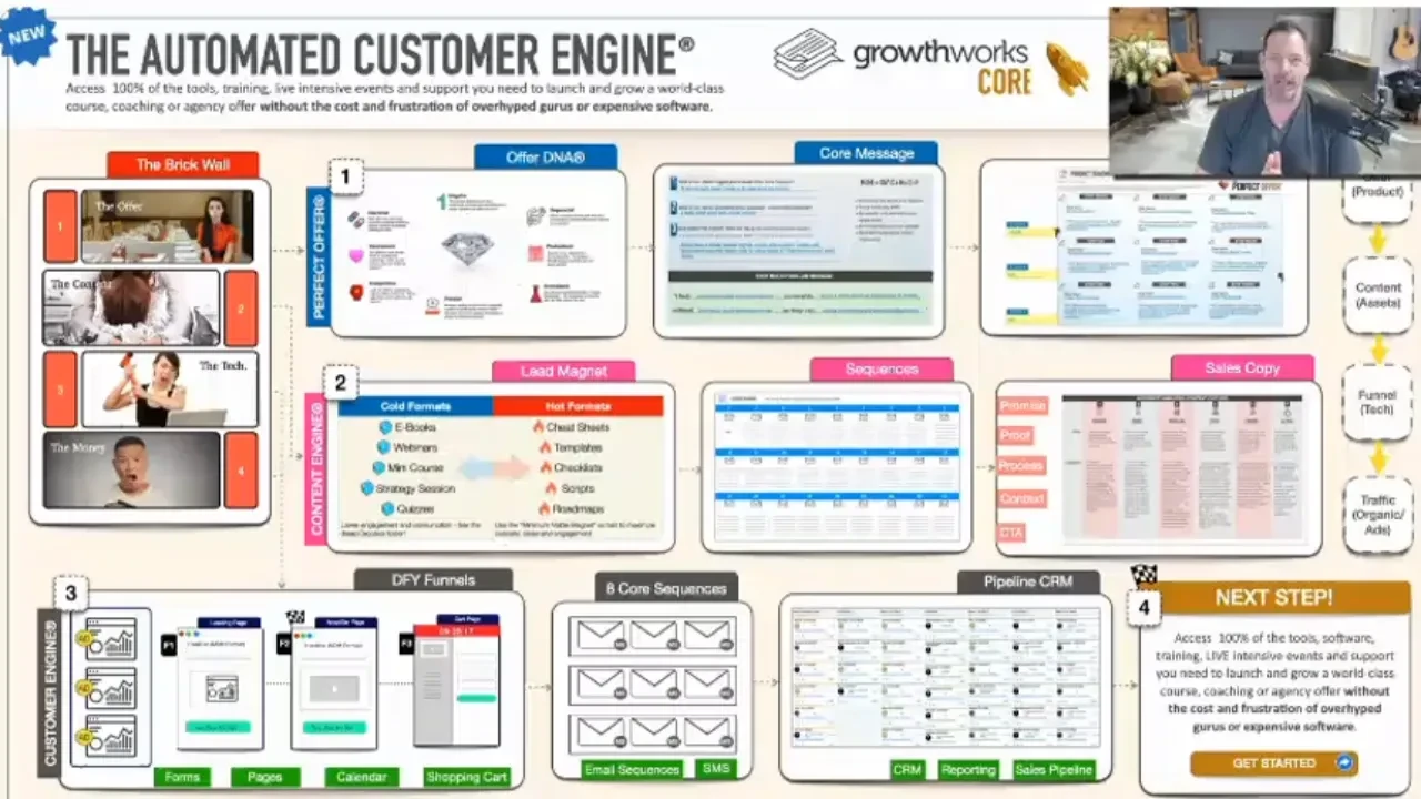 Core Customer Engine Map Walkthrough lesson poster