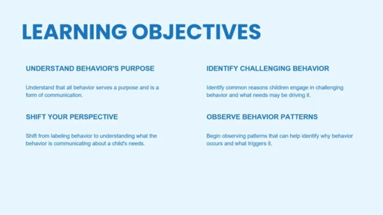 Learning Objectives lesson poster