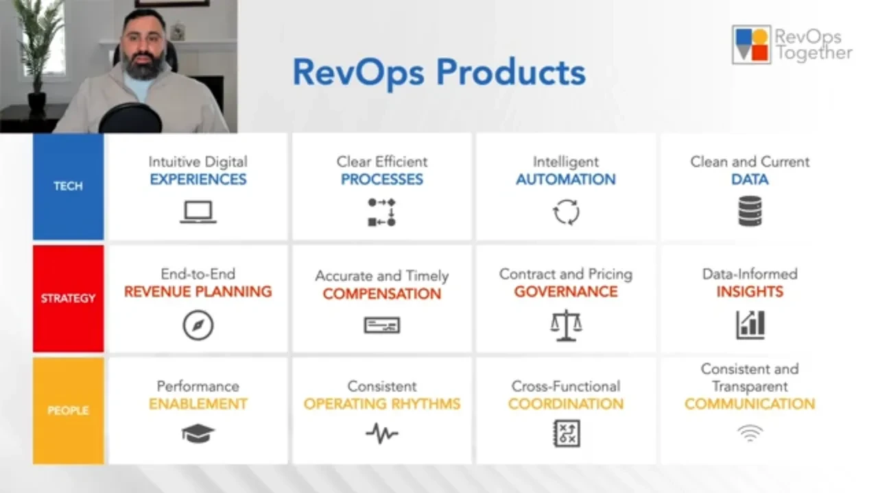 The 12 Products of RevOps - Overview lesson poster