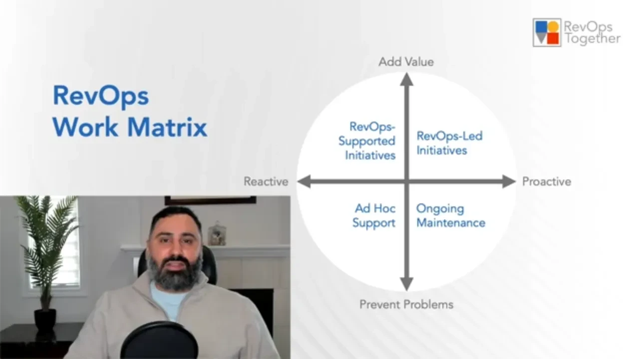 The RevOps Work Matrix lesson poster