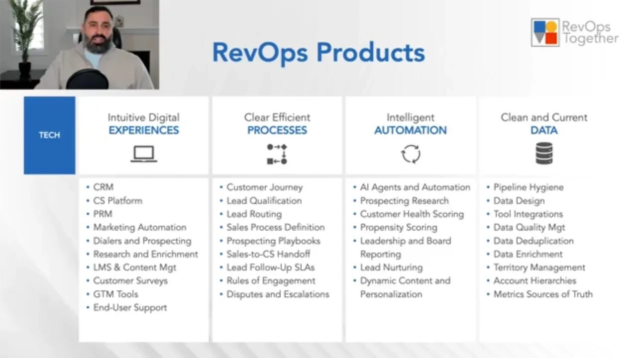 The 12 Products of RevOps - Technology lesson poster