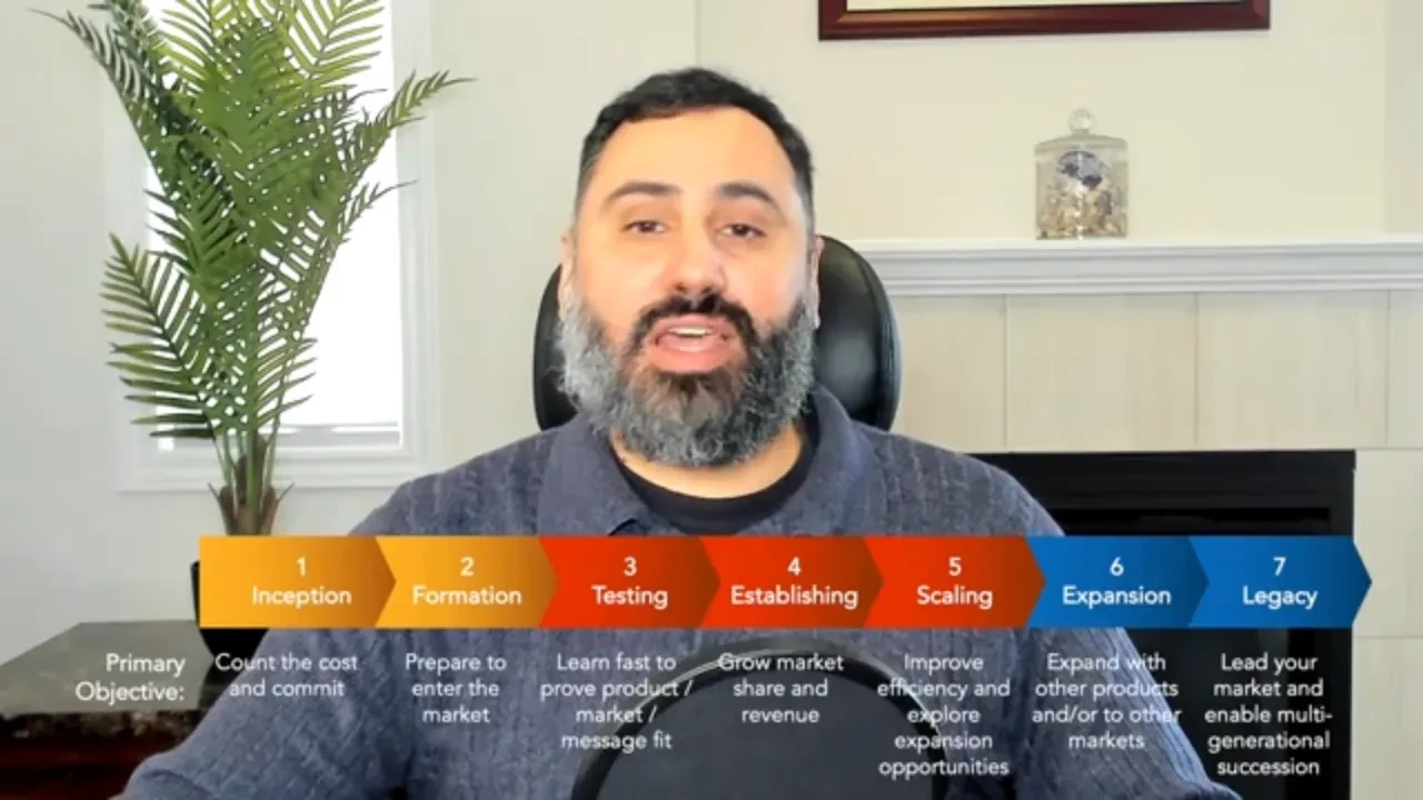 7 Stages of Business Growth and Maturity lesson poster