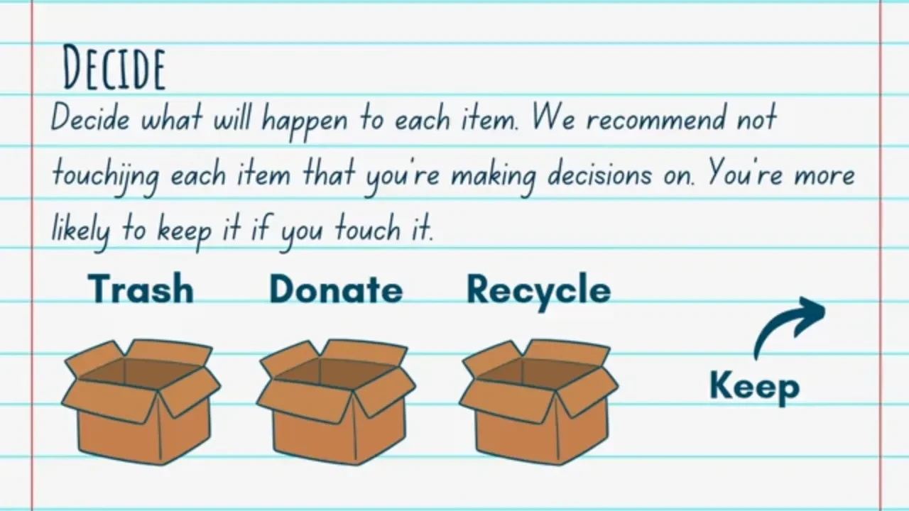 Decisions! lesson poster