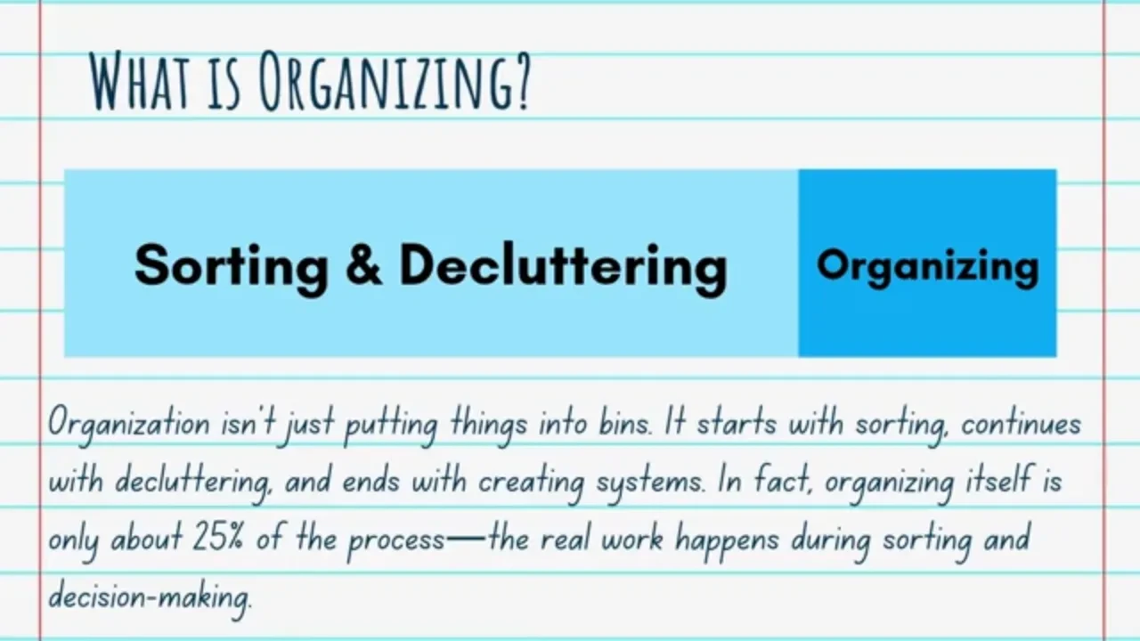 What is Organizing? lesson poster