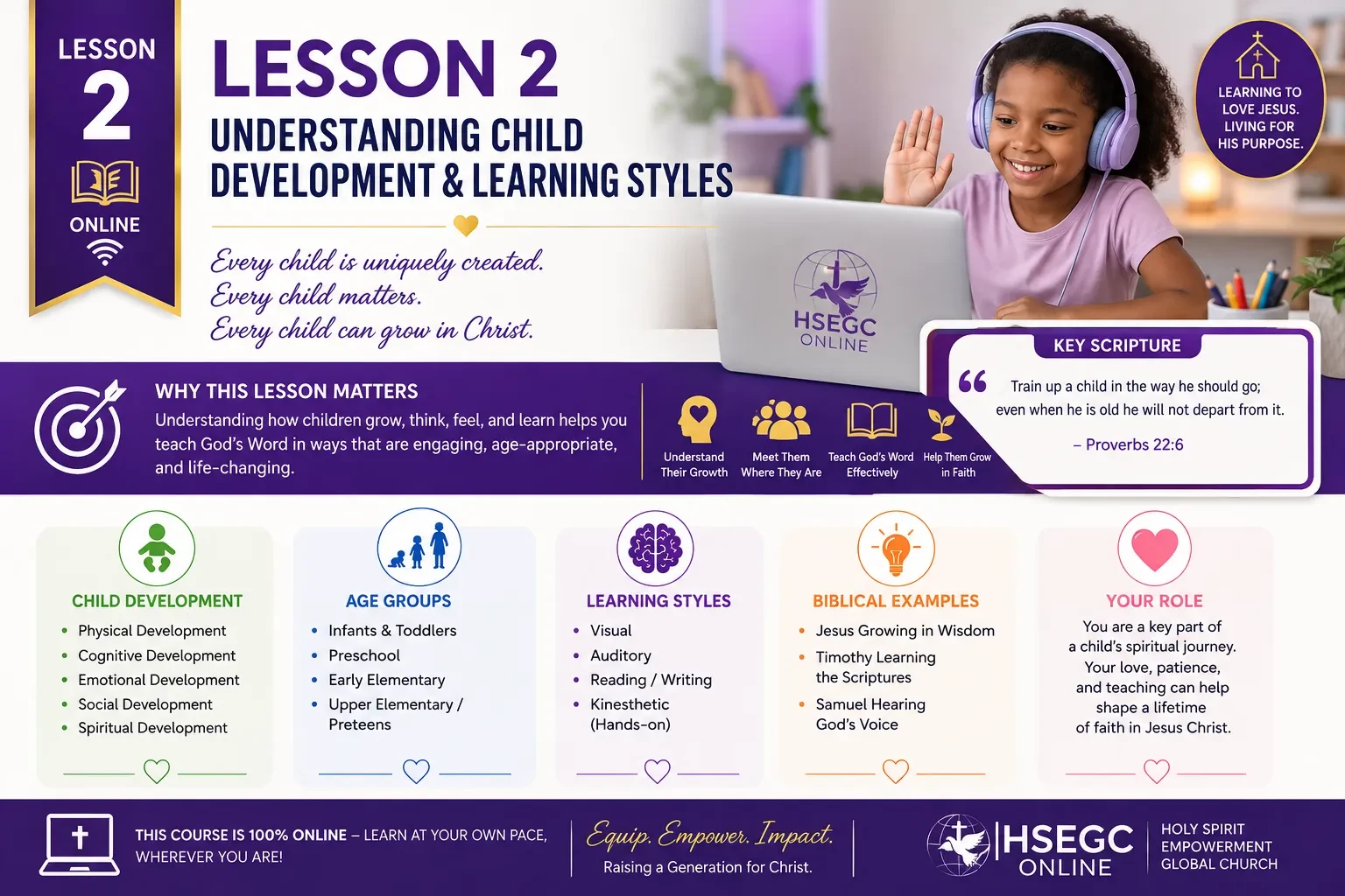 Lesson 2 Understanding Child Development & Learning Styles lesson poster