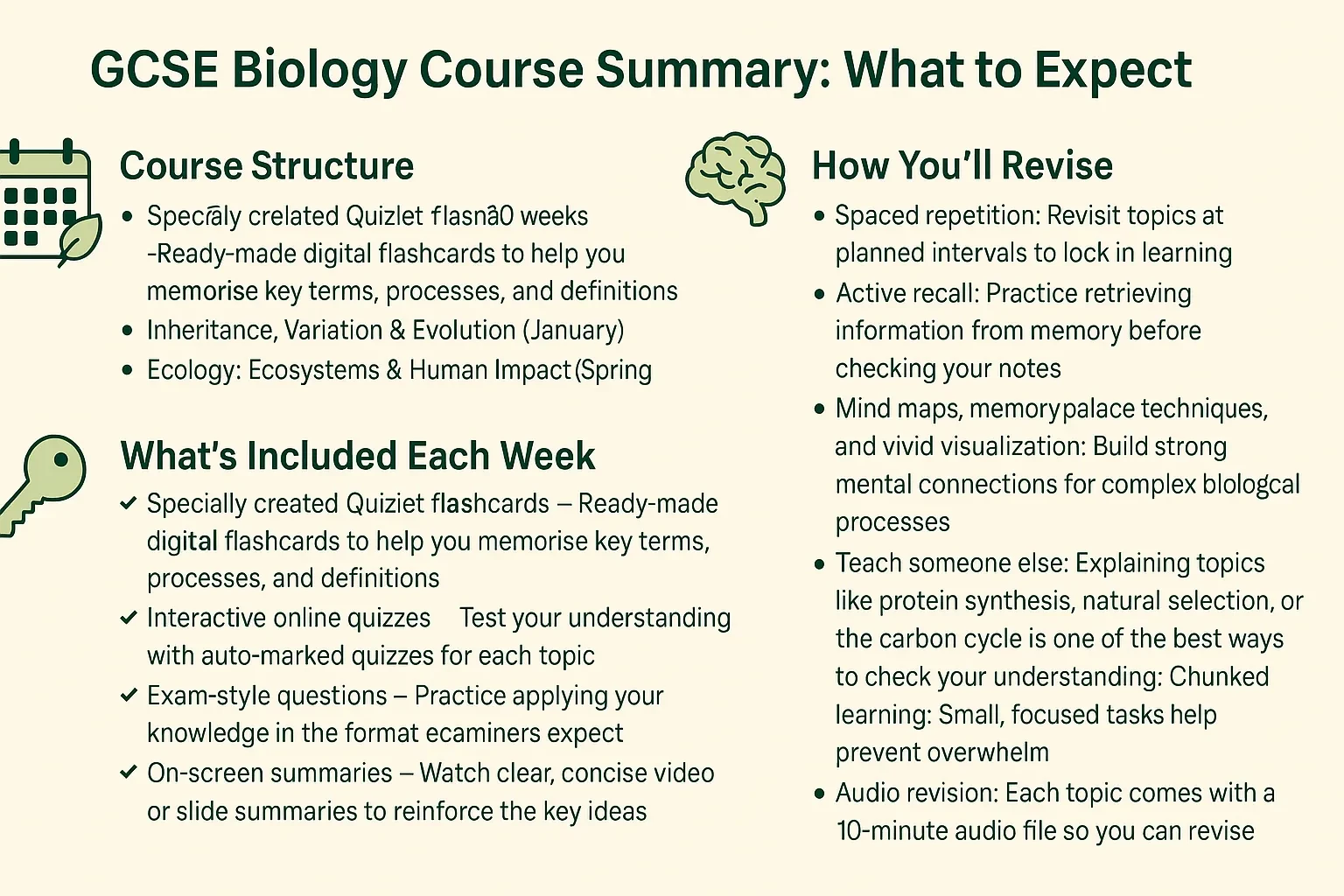 Schedule and What's Included lesson poster