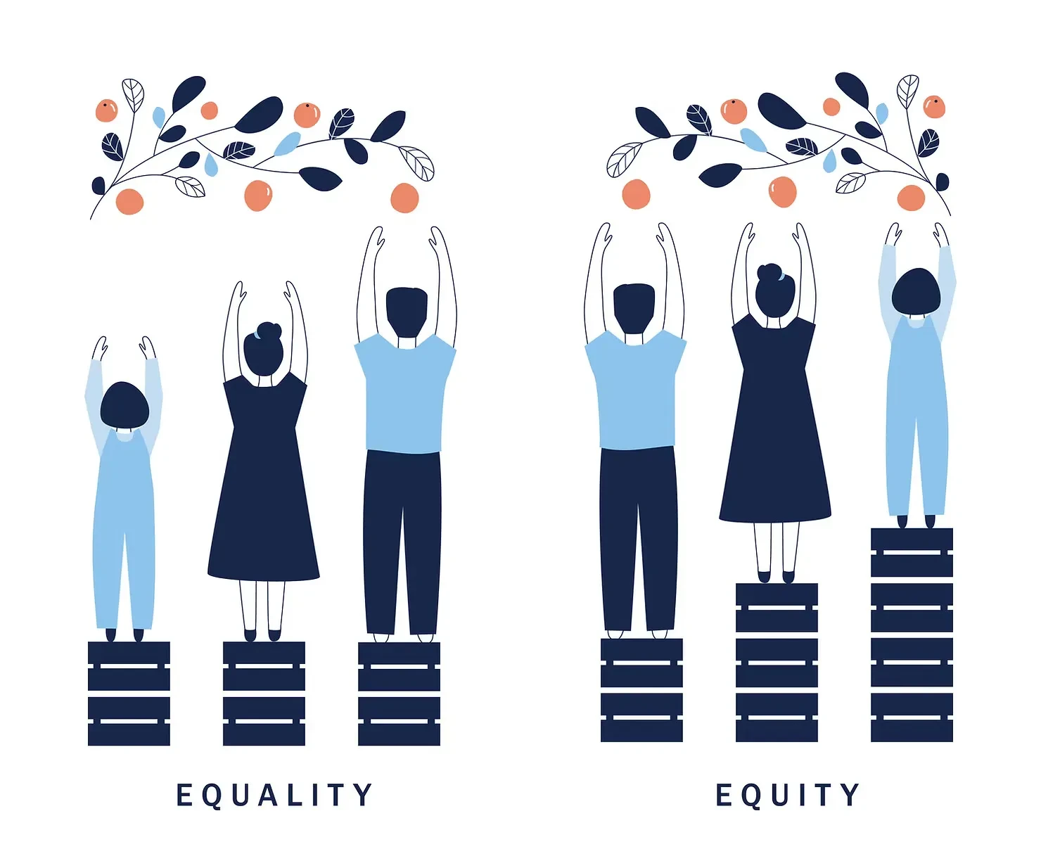Equity lesson poster