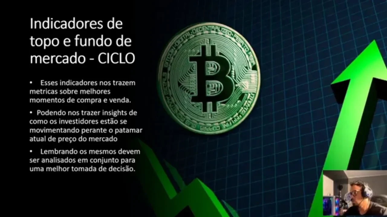 Indicadores Topo e Ciclo lesson poster