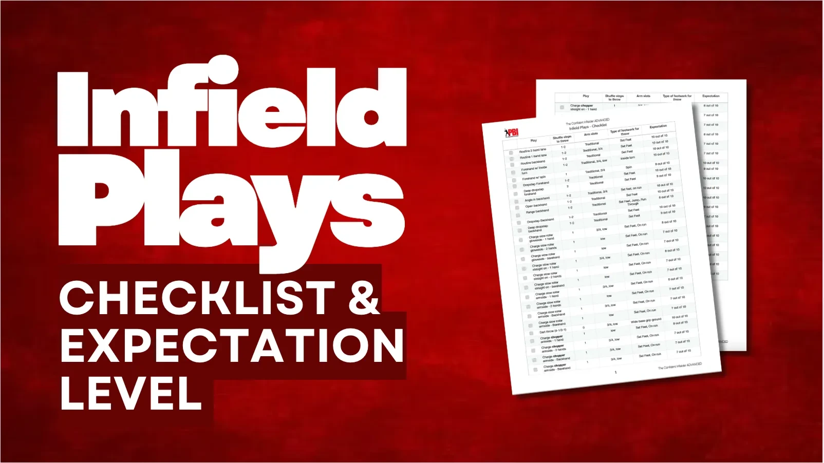 Infield Plays Checklist & Expectation Level lesson poster
