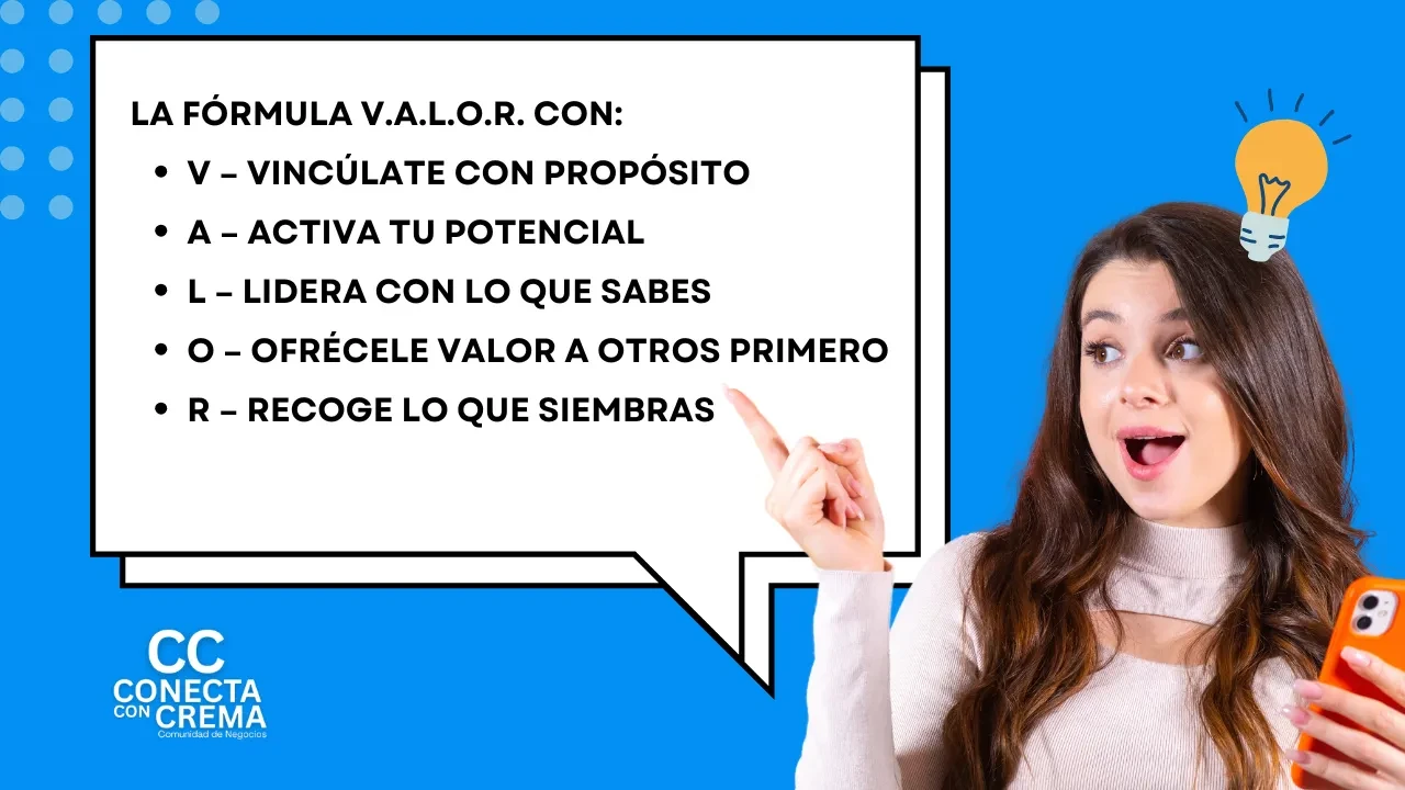 : 🌟 La Fórmula V.A.L.O.R. lesson poster