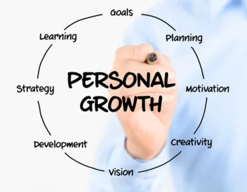 Module 7: Sustaining Personal Growth lesson poster